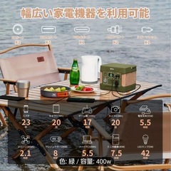 【ほぼ未使用】ポータブル電源 400W 355Wh リン酸鉄リチウム キャンプ 防災の画像