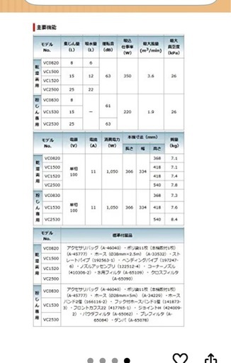  Makita(マキタ) マキタ(Makita) 集じん機(乾湿両用) 15L VC1500マキタ(Makita) 
