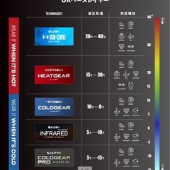アンダーアーマー コンプレッション コールドギア キッズの画像