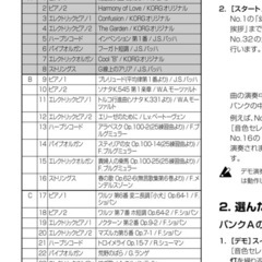 電子ピアノKORG CONCERT C-3200の画像