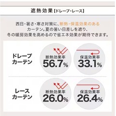 【新品未使用】 カーテン レースカーテン セットの画像
