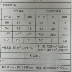 Panasonic加湿空気清浄機の画像