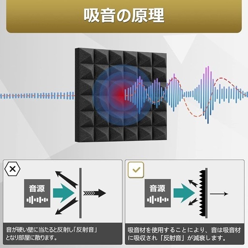【防音室】 オトダスⅡ 吸音材付き (OTODASU™ Ⅱ)