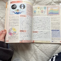 公共(社会教科書)の画像