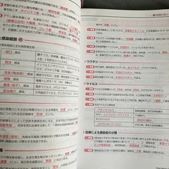 14日まで。准看護師問題集の画像