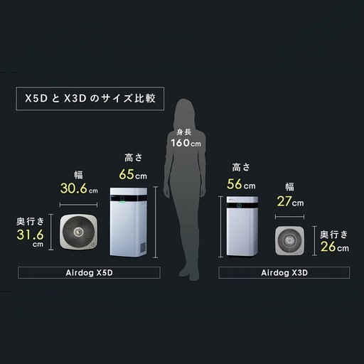 【未使用品】Airdog エアドッグ X3D 空気清浄機
