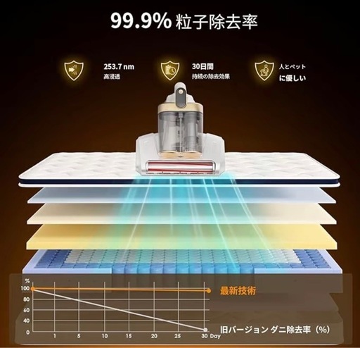 【新品・未使用】強力18000PA 布団クリーナー ダニ除去・UV対策に