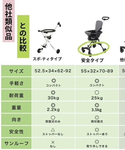 ポータブルベビーカー  軽量折りたたみベビーカー