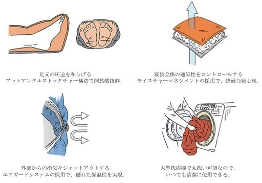 マミー型寝袋　マイナス2度対応