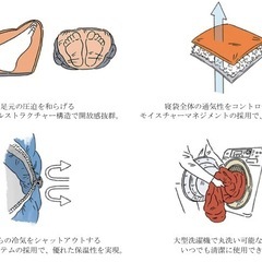 マミー型寝袋　マイナス2度対応の画像