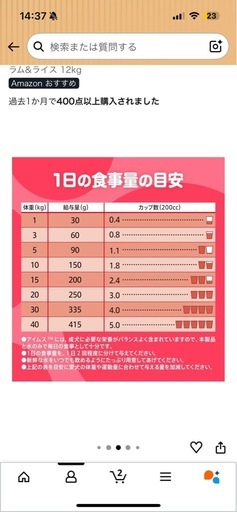 IAMS ラム&ライス ドッグフード 12kg