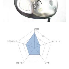 ゴルフ ドライバー 左利き
の画像