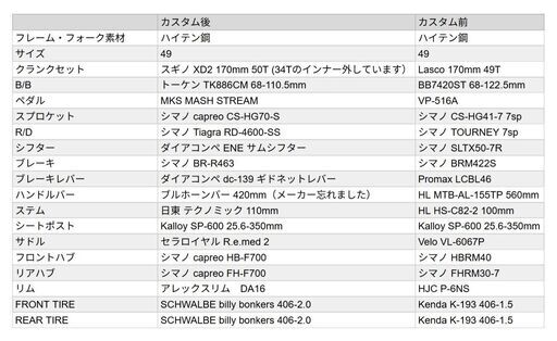 Bianchi Minivelo 7 カスタム