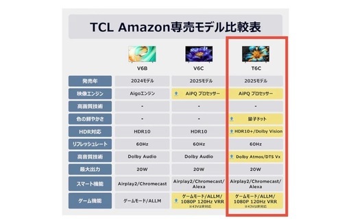 お取引中　【新品未開封】テレビ 43V型 量子ドット 4K 2025年製 定価約6万円