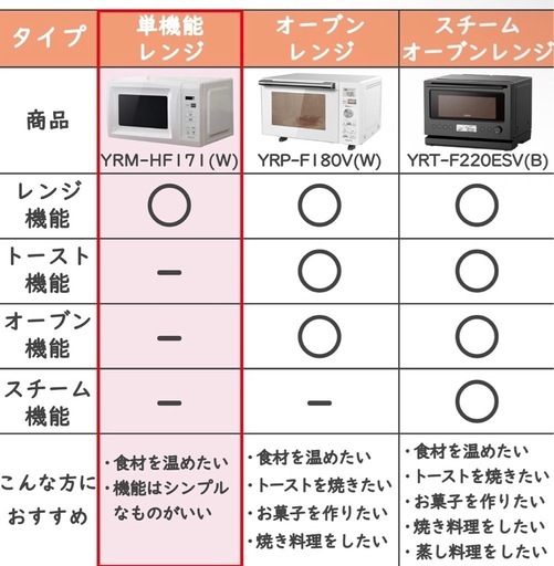 電子レンジ