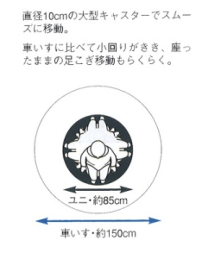【訳あり】腰掛けたままで動き回れる椅子