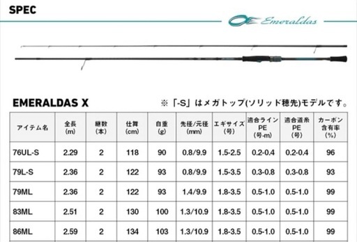 ダイワ エギングロッド エメラルダス X 76UL-S･J(2ピース)