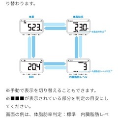 オムロン体重計とフォームローラーセットの画像