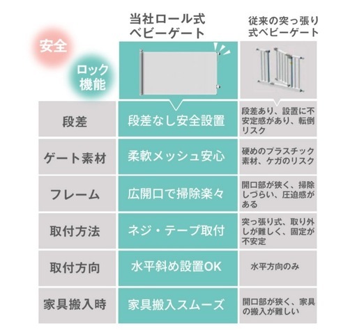 ベビー ロール　ゲート サークル　グレー