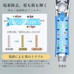 【未使用】マイクロナノバブル シャワーヘッド 6モード SALEの画像