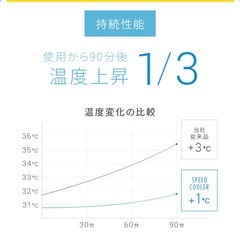 冷感敷きパッド　　ひんやりマット　の画像