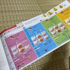 離乳食  ベストレシピ365 ☆の画像