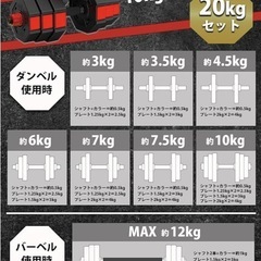 バーベルにもなる ダンベル 5kg 10kg 15kg 20kg ２個セットの画像