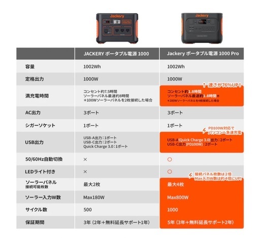 【新品未開封品】Jackery ポータブル電源 1000 Pro