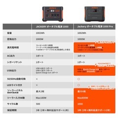 【新品未開封品】Jackery ポータブル電源 1000 Proの画像