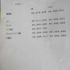 SHARP BP-40C26 2023年製  オフィス向けの A3対応 デジタルフルカラー複合の画像