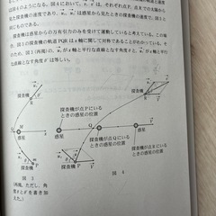 2026年 共通テスト 物理 過去問 赤本の画像