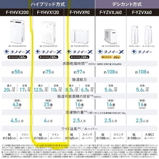 パナソニック衣類乾燥機