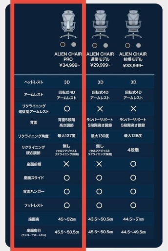  【ほぼ新品】EastForce エイリアンチェアプロ