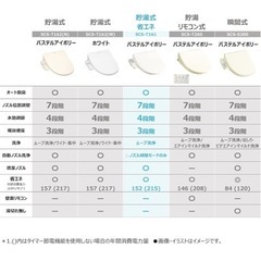 東芝温水洗浄便座 の画像
