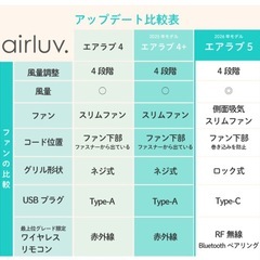 エアラブの画像