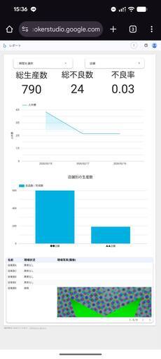 【初期0円】紙やExcelの集計作業をゼロに。現場の報告をスマホで自動グラフ化する仕組み作ります