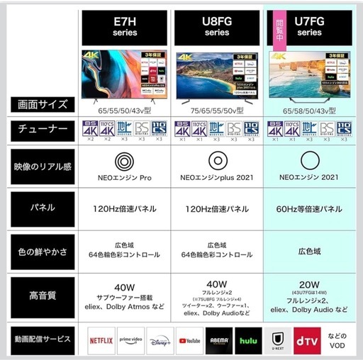ハイセンス50インチ 4K液晶テレビ U7FGシリーズ