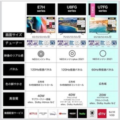 ハイセンス50インチ 4K液晶テレビ U7FGシリーズの画像