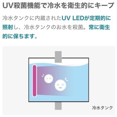 3️⃣ウォーターサーバー(水道水補充型)の画像