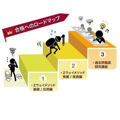 大垣市で難関大を目指す受験生、その保護者様へ。大学受験の国語と小論文を同時並行で演習していく効率的な演習のご案内です。の画像
