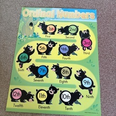 英語ポスター教材の画像