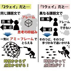 和歌山市の難関大を目指す受験生、その保護者様。国語と小論文、一緒に演習したほうが学習効率が良いってご存じでしたか？の画像