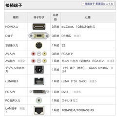 65インチテレビSHARP AQUOS LC-65XS1   の画像