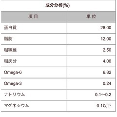 10kg  Benevo Vegan ヴィーガン  キャットフード　ビーガンの画像