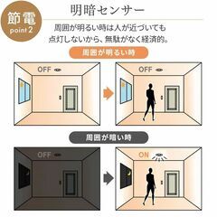 LED小型シーリングライト　人感センサー付きの画像