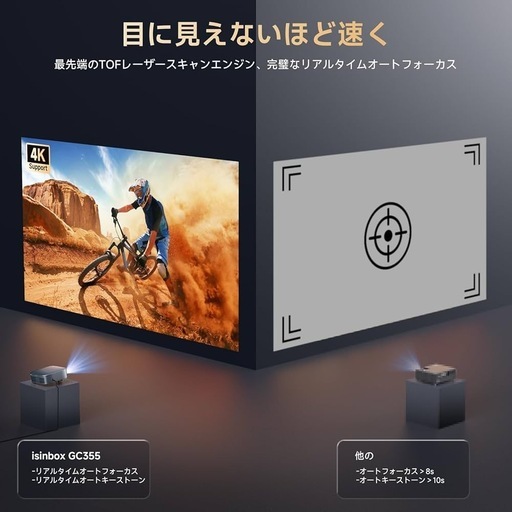 新品　プロジェクター 4K対応 サウンド搭載 WiFi 6＆Bluetooth5.3
