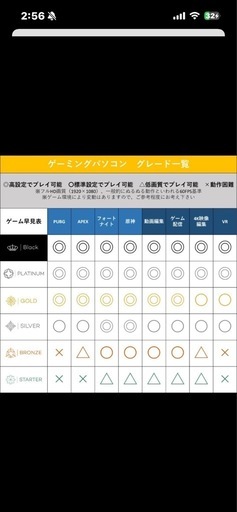   大特価　ゲーミングpc セット