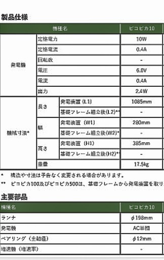 用水路投げ込み式　水力発電機(中古)