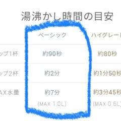 モダンデコ　電気ケトルの画像