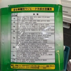 オイル、クーラント交換セットの画像